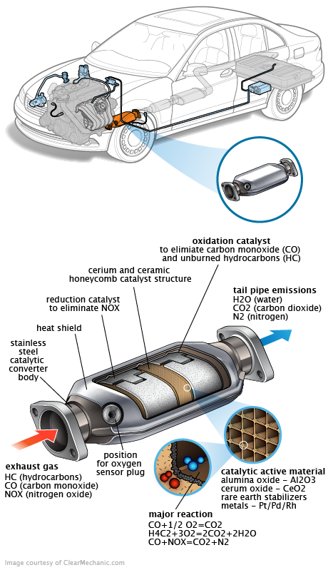 See P0C58 repair manual