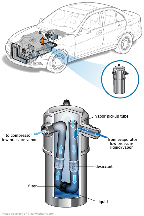 See P0C58 repair manual